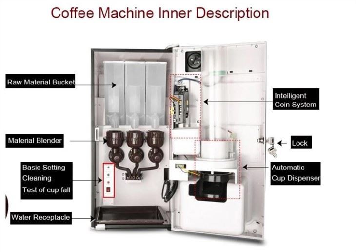 coffee vending inner parts
